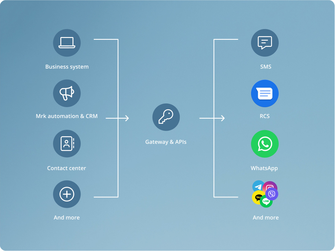 Customised integration EN