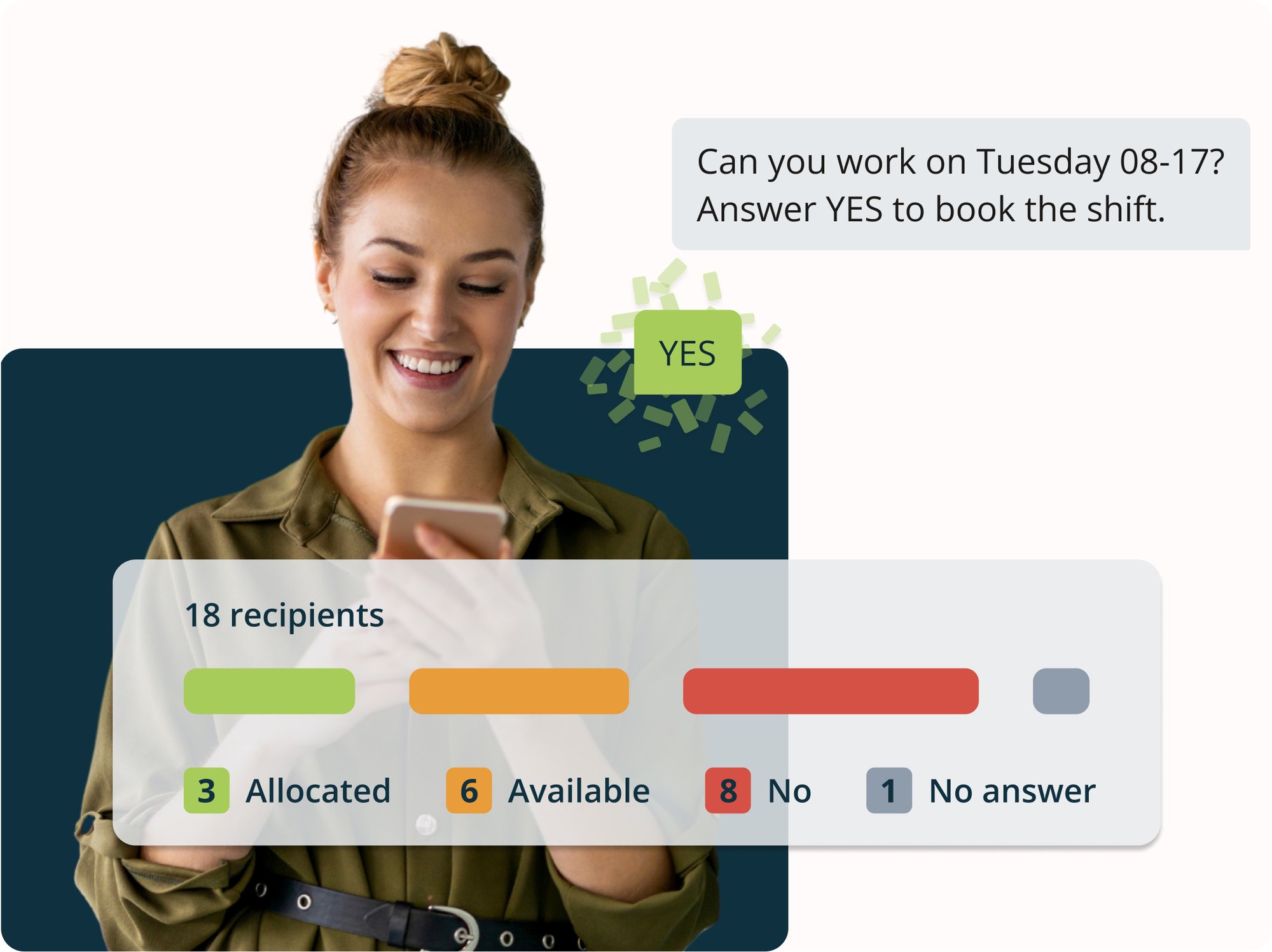 Staffing - monitor message