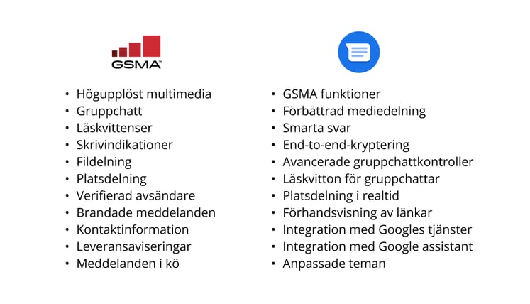 GSMA RCS vs Google RCS