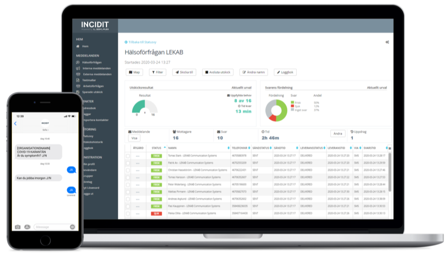 INCIDIT_Plattform + SMS-1